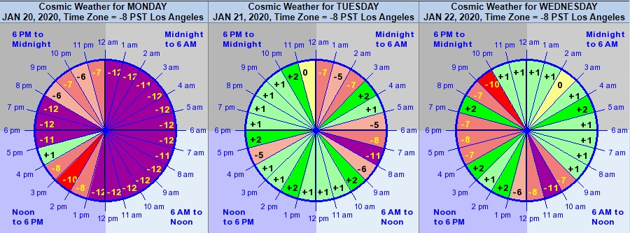 cosmic weather wheels