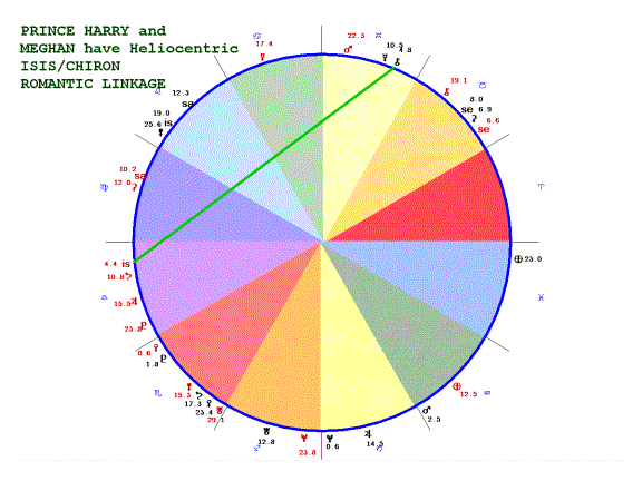 Prince Harry Natal Chart