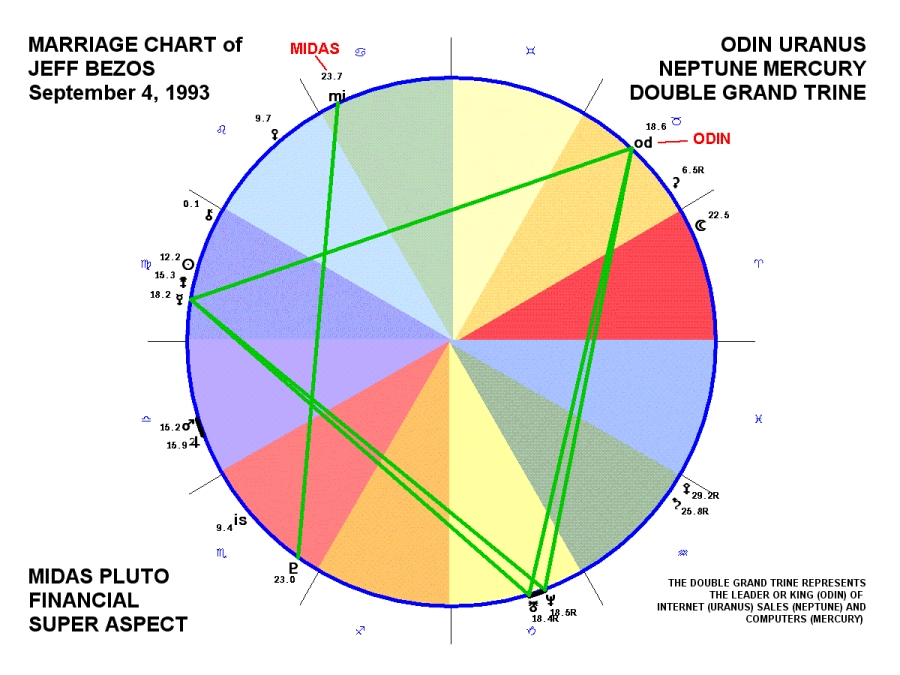 Natal Birth Chart Marriage