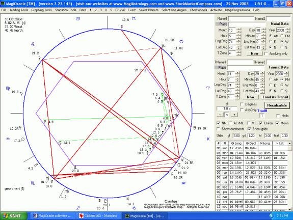 Astro Chart Software