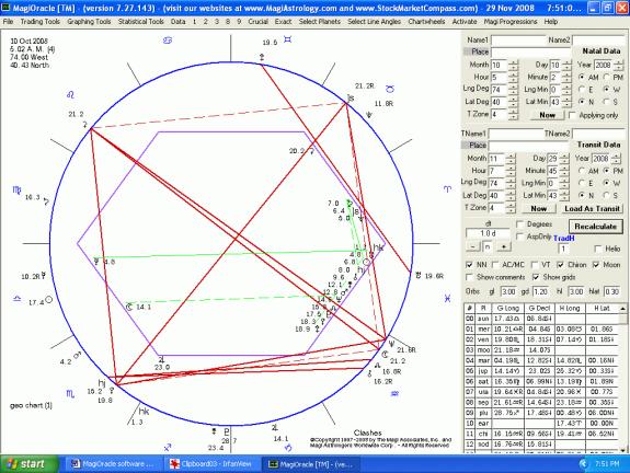 Astrology Chart Maker