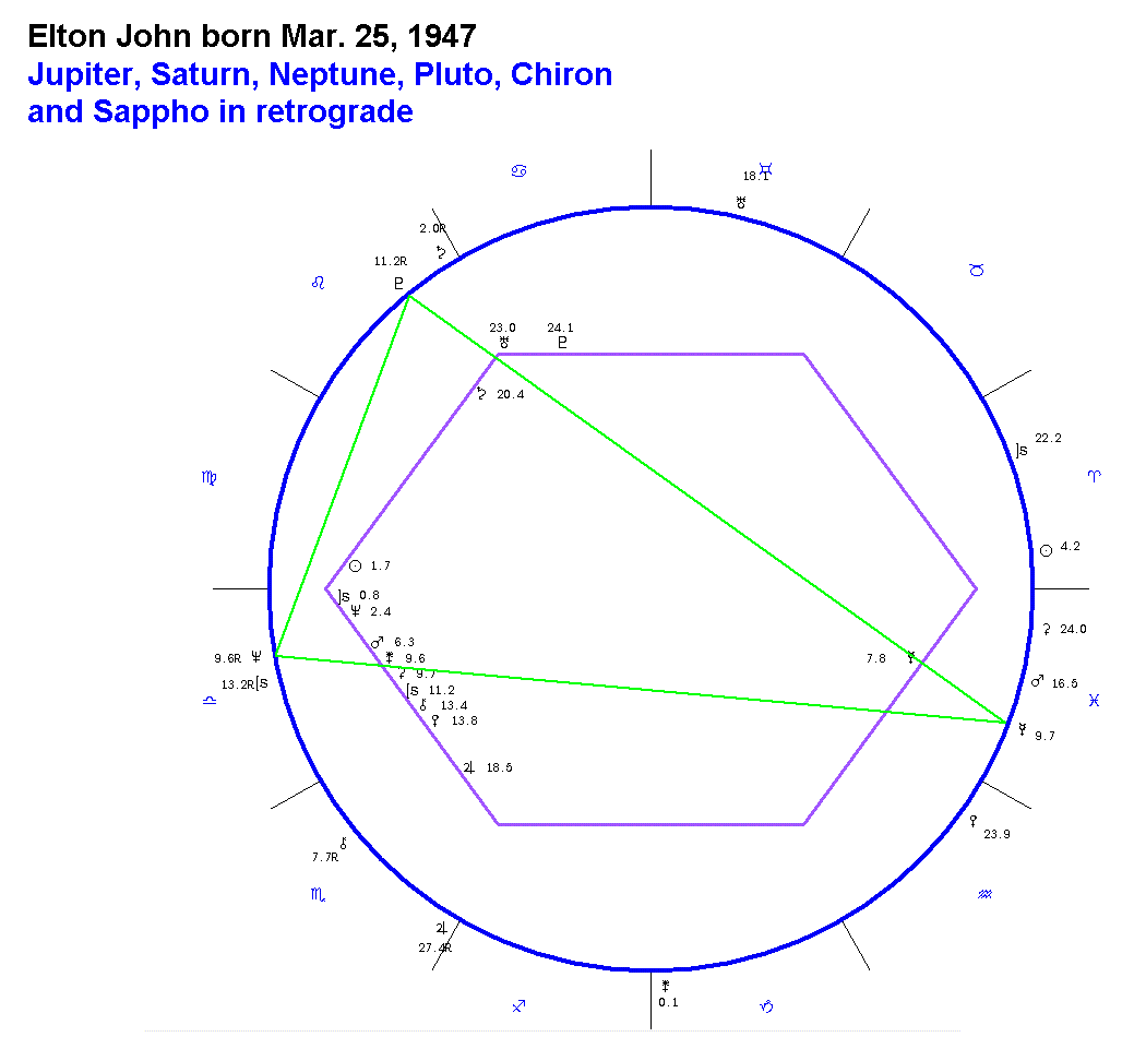 Michael Jordan Birth Chart