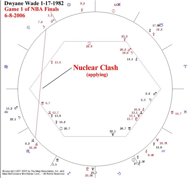 Dwyane Wade Birth Chart