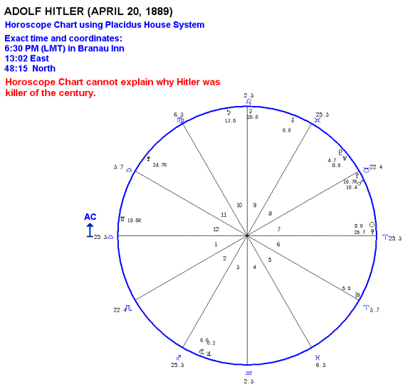 Hitler Birth Chart