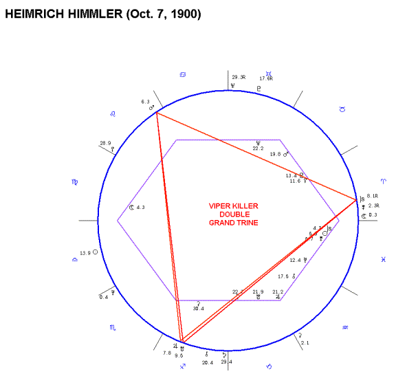 Birth Chart Meaning