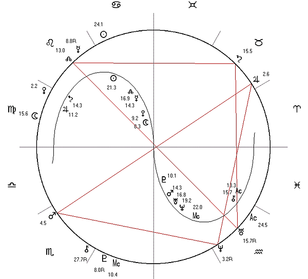 Crash Date Chart