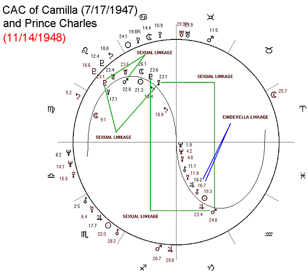 CAC of Camilla and Prince Charles