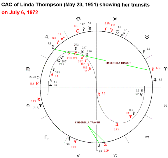 Elvis Presley Birth Chart