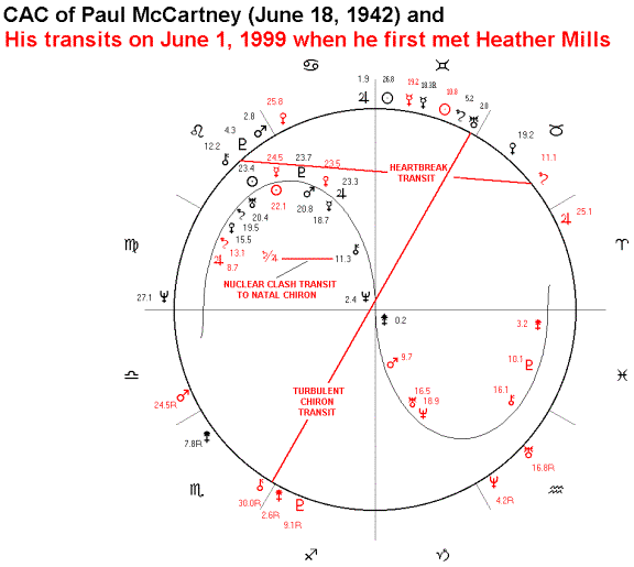 Paul Mccartney Natal Chart