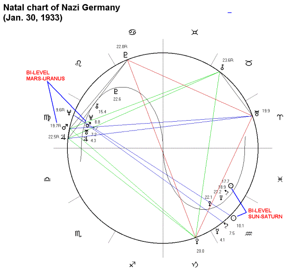 Germany Natal Chart