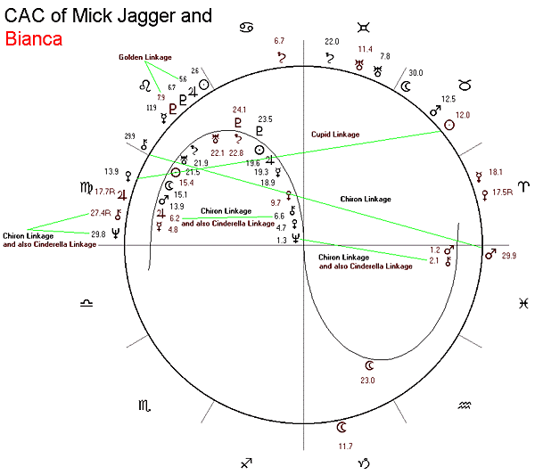 Jerry Hall Birth Chart