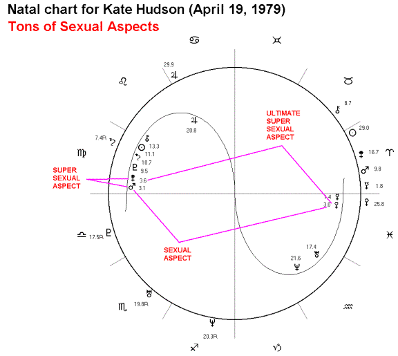 Jude Law Birth Chart