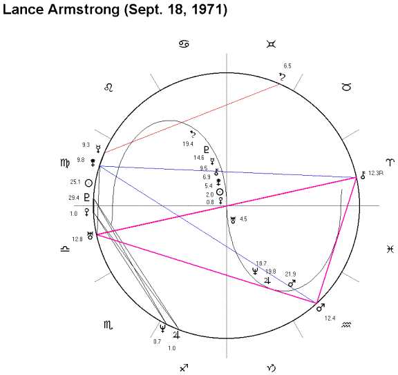 Michael Phelps Natal Chart