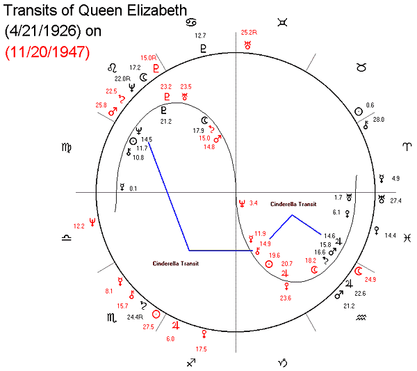 transits of queen elizabeth on 11/20/47