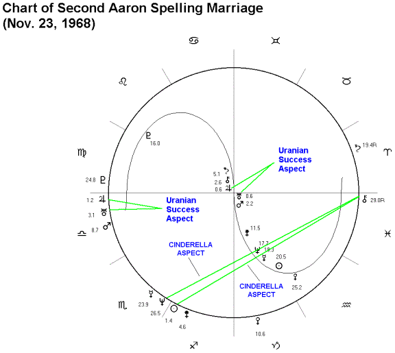 magi astrology juno saturn aspects magi astrology juno saturn aspects