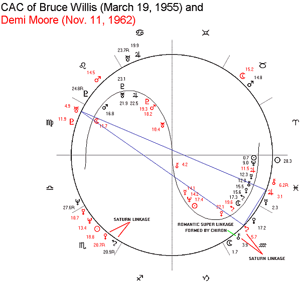 Astrology Software With Interpretations Magi Astrology Of 