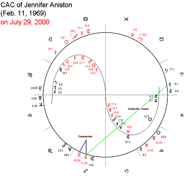 Aniston Natal Chart