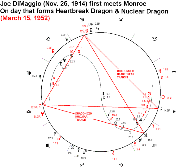 marilyn monroe natal chart