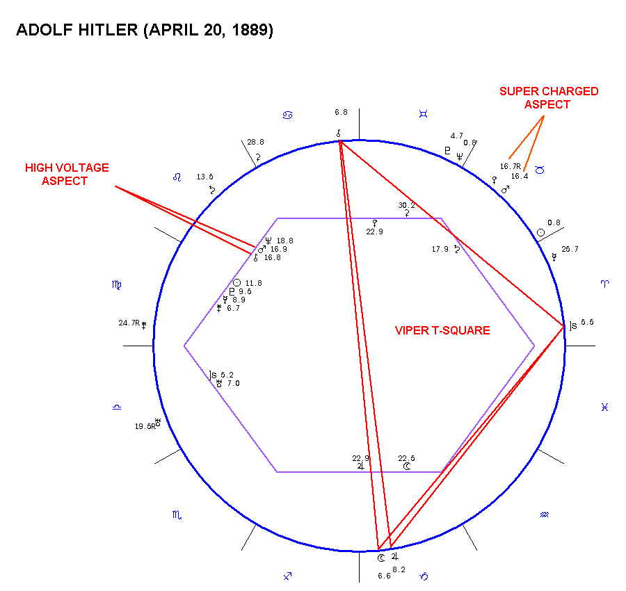 Astrological Chart Of Adolf Hitler