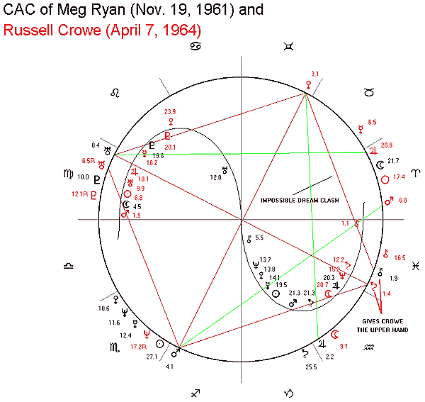 sex in magi astrology sex in magi astrology