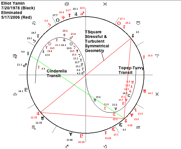 fake magi astrology chiron fake magi astrology chiron