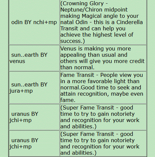 The Astrology of Why Queen Elizabeth Was So Beloved By Her People Magi Astrology ® The Magi